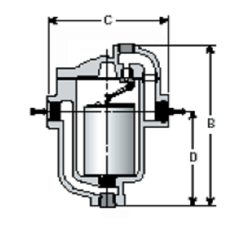 Serie 800 2