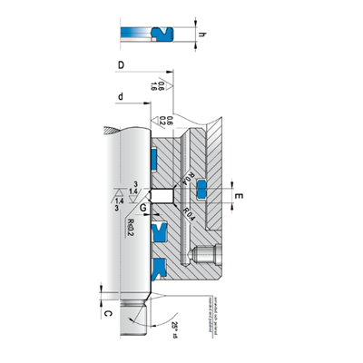 KLINGER Stangtætning RBR pt Diagram
