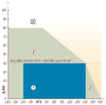KLINGER Fiberpakninger KLINGER® top-sil ML1 pt diagram 2