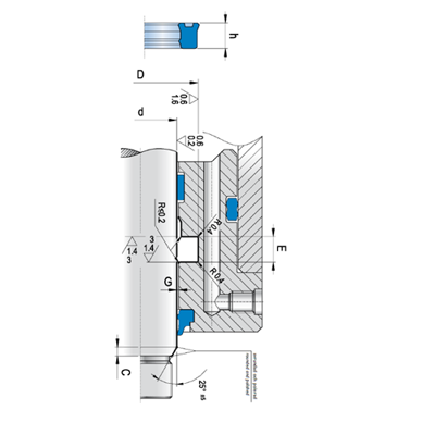 KLINGER Stangtætning RSD pt Diagram