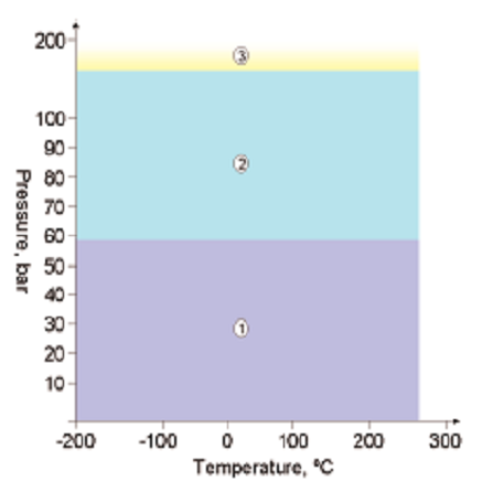 KLINGER PTFE Pakninger KLINGER®top-chem2000 pt diagram 2