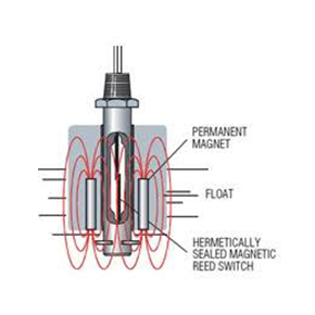 KLINGER Universel transmitter BTL 3000 tegning 4