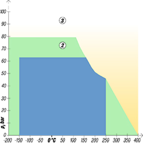 KLINGER Fiberpakninger KLINGERSIL® C-4430 pt diagram 2