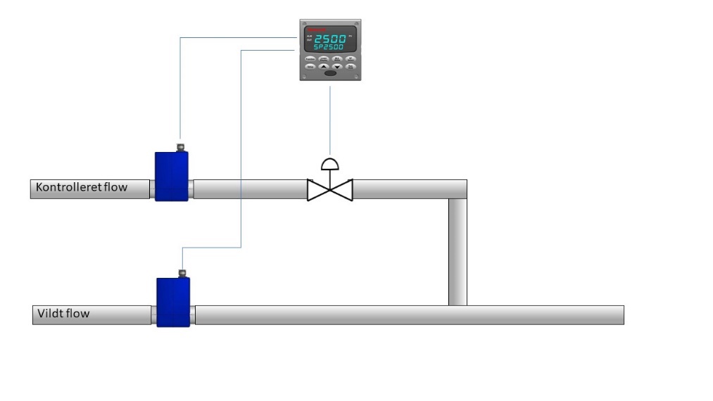 Inline Blending