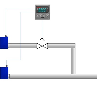Inline Blending
