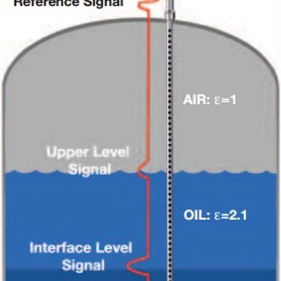 Bestemmelse af interface